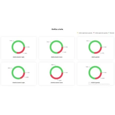 EDAN SA-10 Døgnblodtryksmåler inkl. software og support.